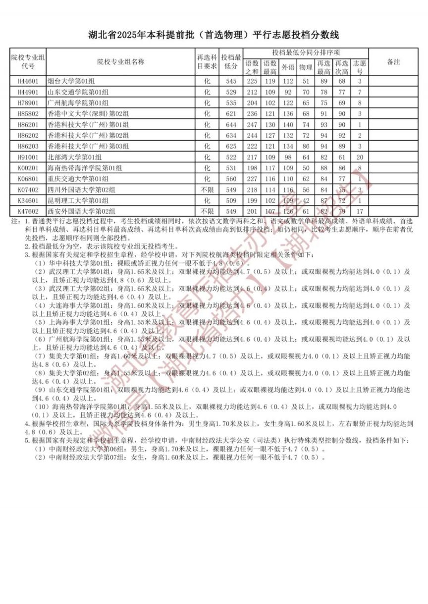 2025湖北本科投档线（首选物理 首选历史）