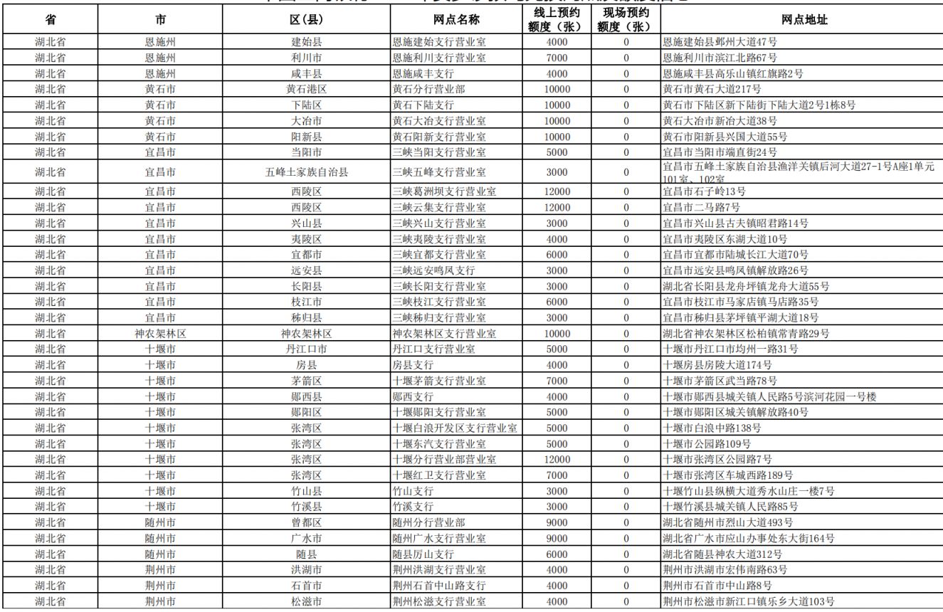 2026中国工商银行湖北贺岁纪念钞预约网点分布（附马币网点）