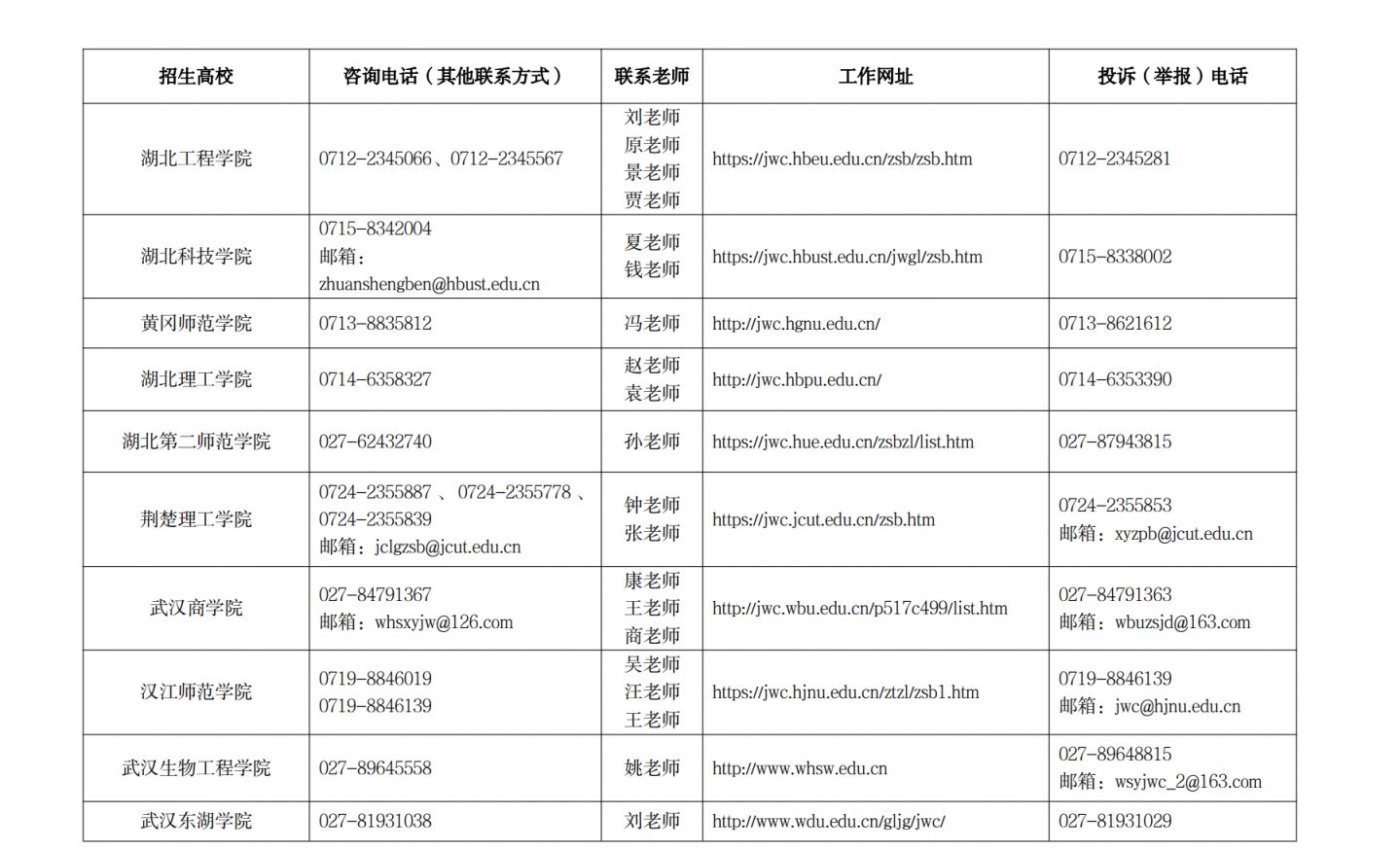 2026湖北专升本考试地点（附招生院校名单）