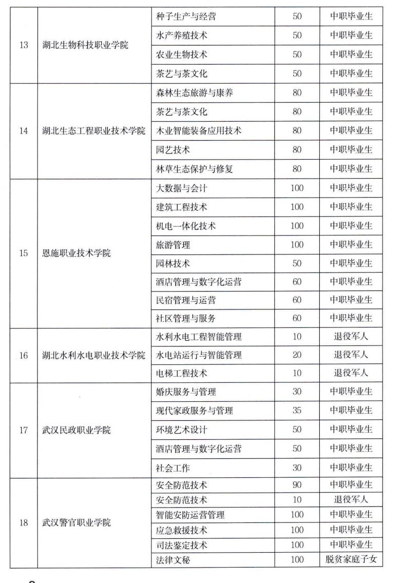 2026湖北高职单招有哪些学校（附招生计划）