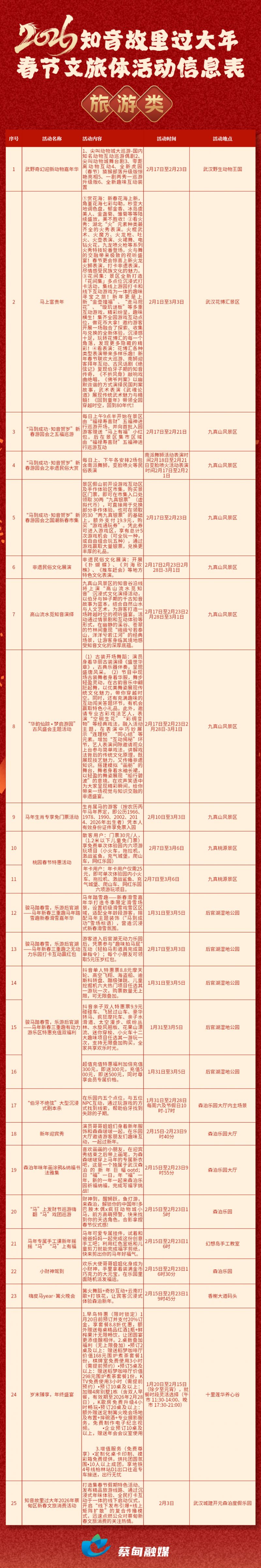 2026武汉蔡甸区春节活动一览表