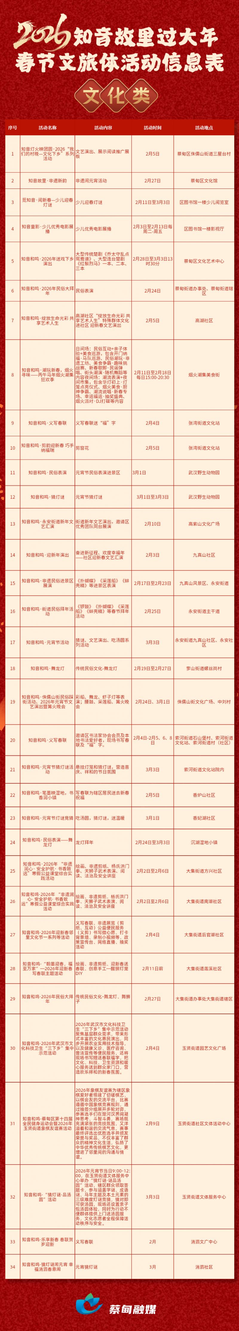 2026武汉蔡甸区春节活动一览表