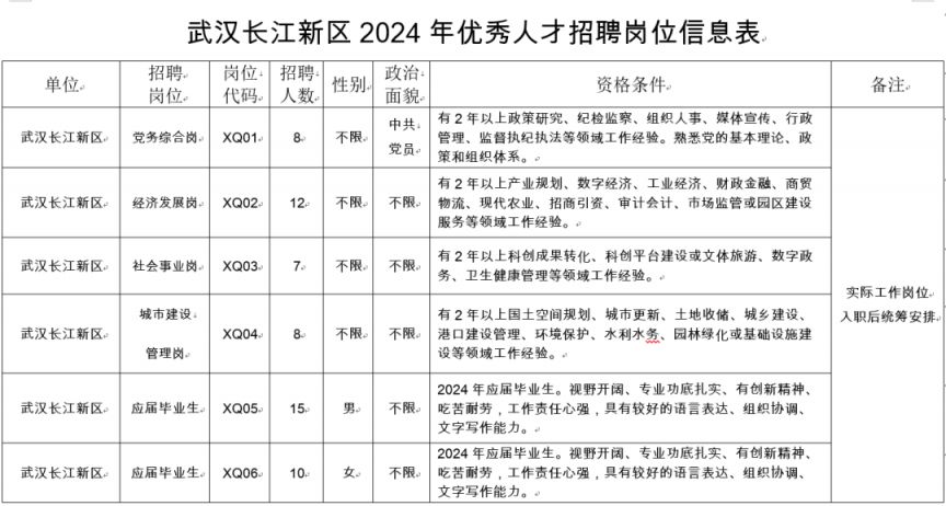 武汉二手交易市场动态解读