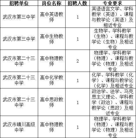 关注蒙城初中：教学质素与学生发展并重之路
