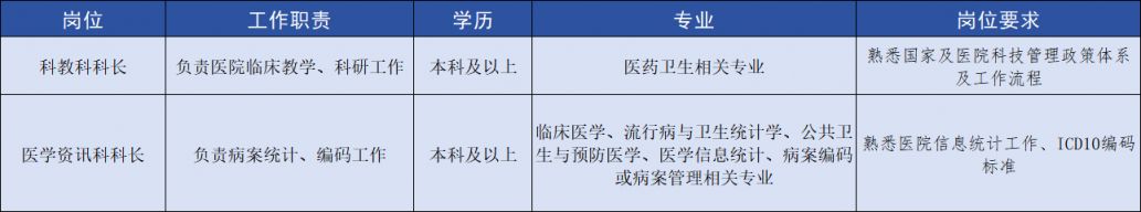 武汉医院招聘(武汉医院招聘信息最新招聘2023)