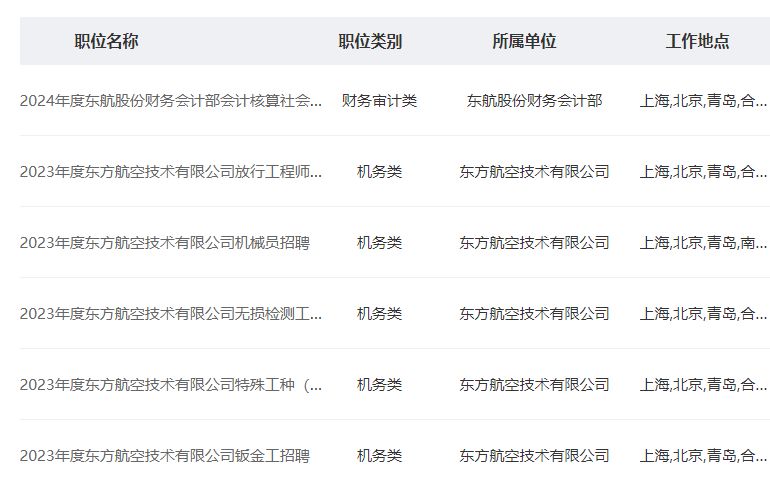 2023东方航空技术有限公司武汉社会招聘岗位公告