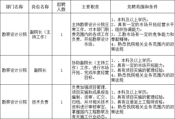 2023中化地質礦山總局湖北地質勘查院副院長招聘要求- 武漢本地寶