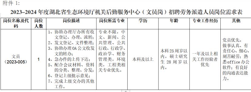 事業單位>2023湖北省生態環境廳機關後勤服務中心勞務派遣文員招聘