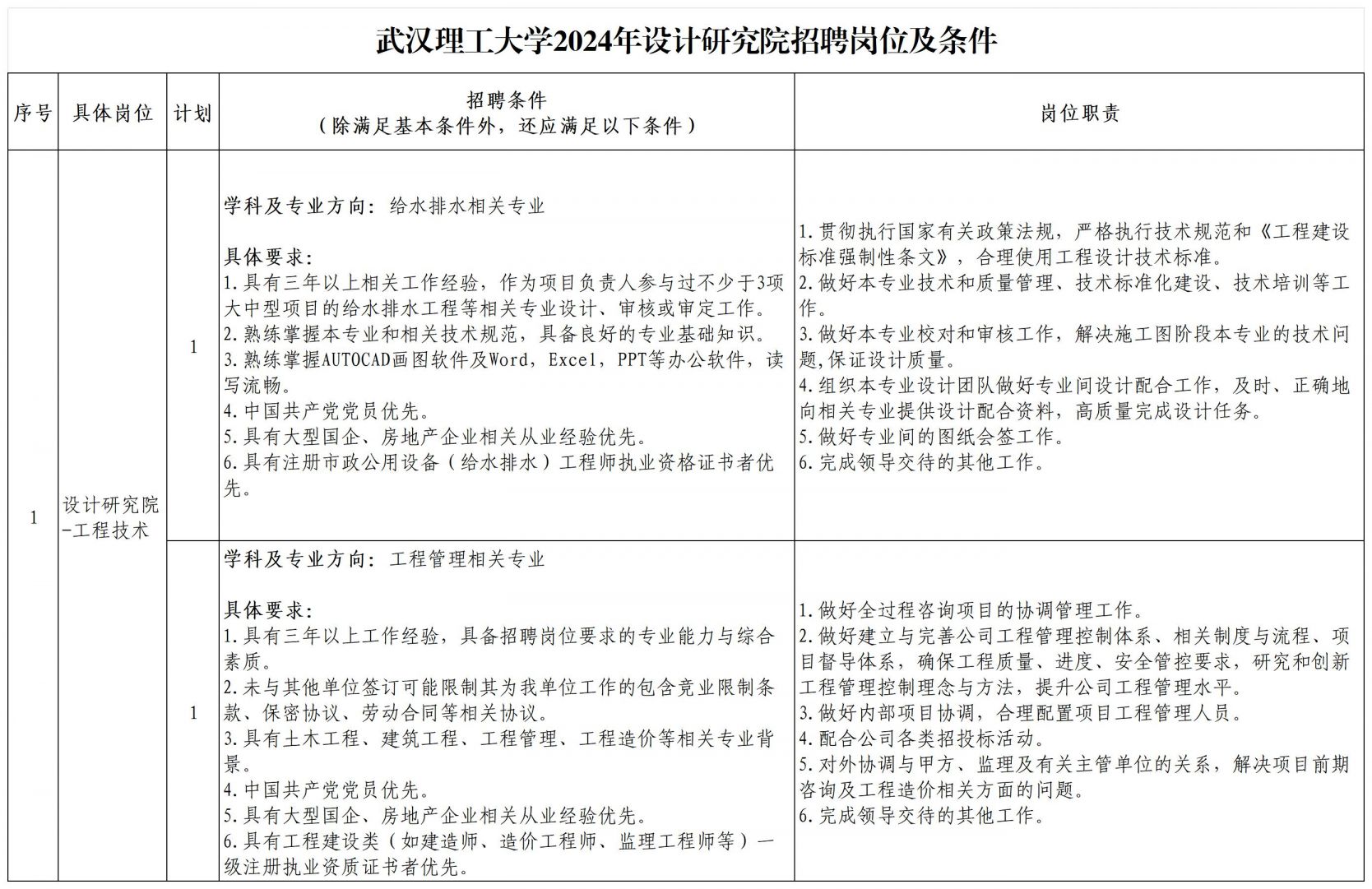 2024武汉理工大学设计研究院招聘工程技术人员2名公告 2024武汉理工