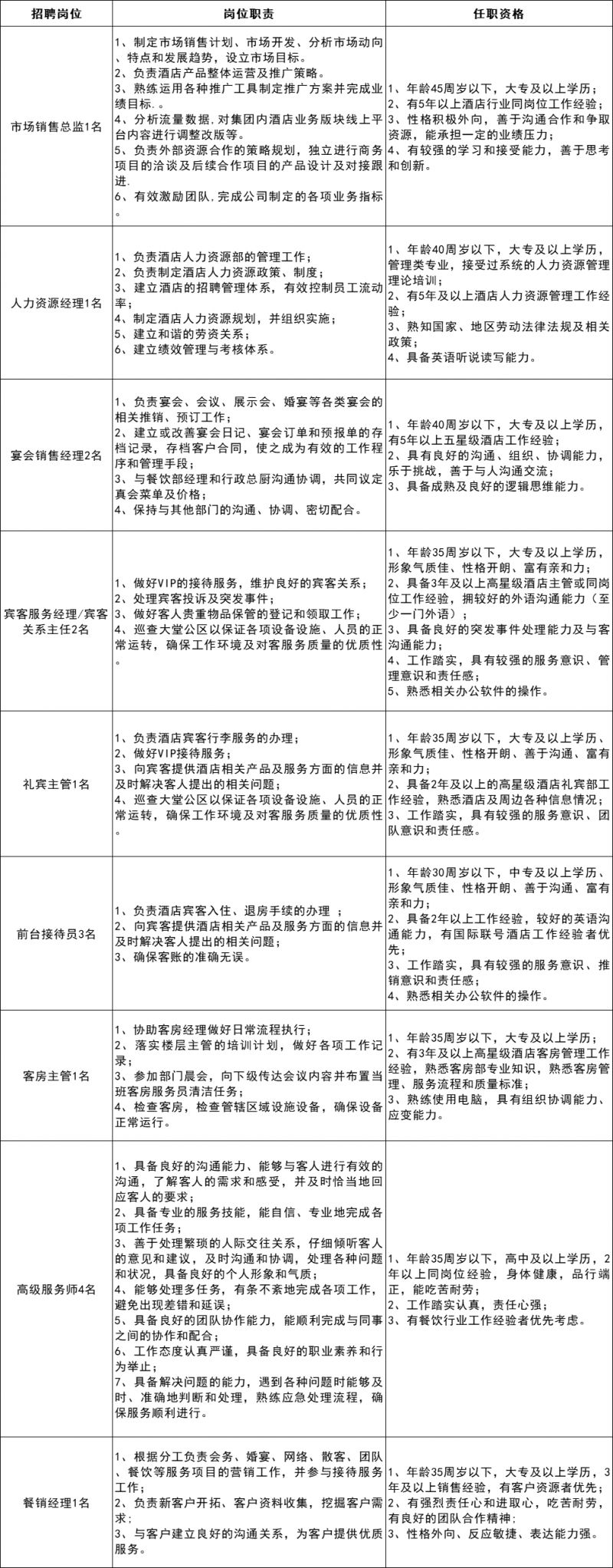 澳门人威尼斯湖北洪山宾馆酒店管理有限公司招聘岗位及要求2024(图1)