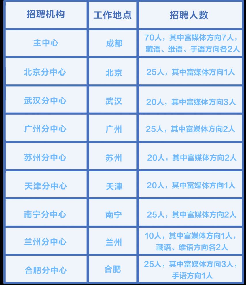 2024中国建设银行远程智能银行中心招聘客户服务类人员240人公告(图1)