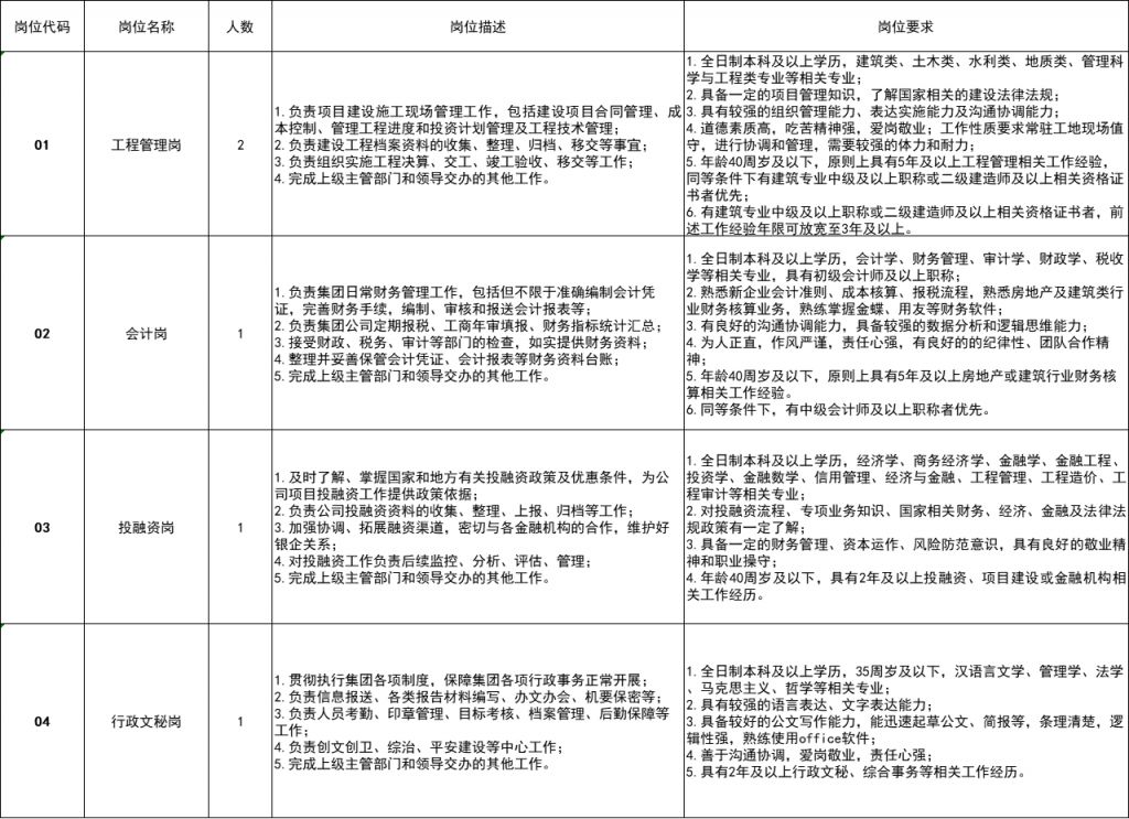 荆州招聘市场动态分析