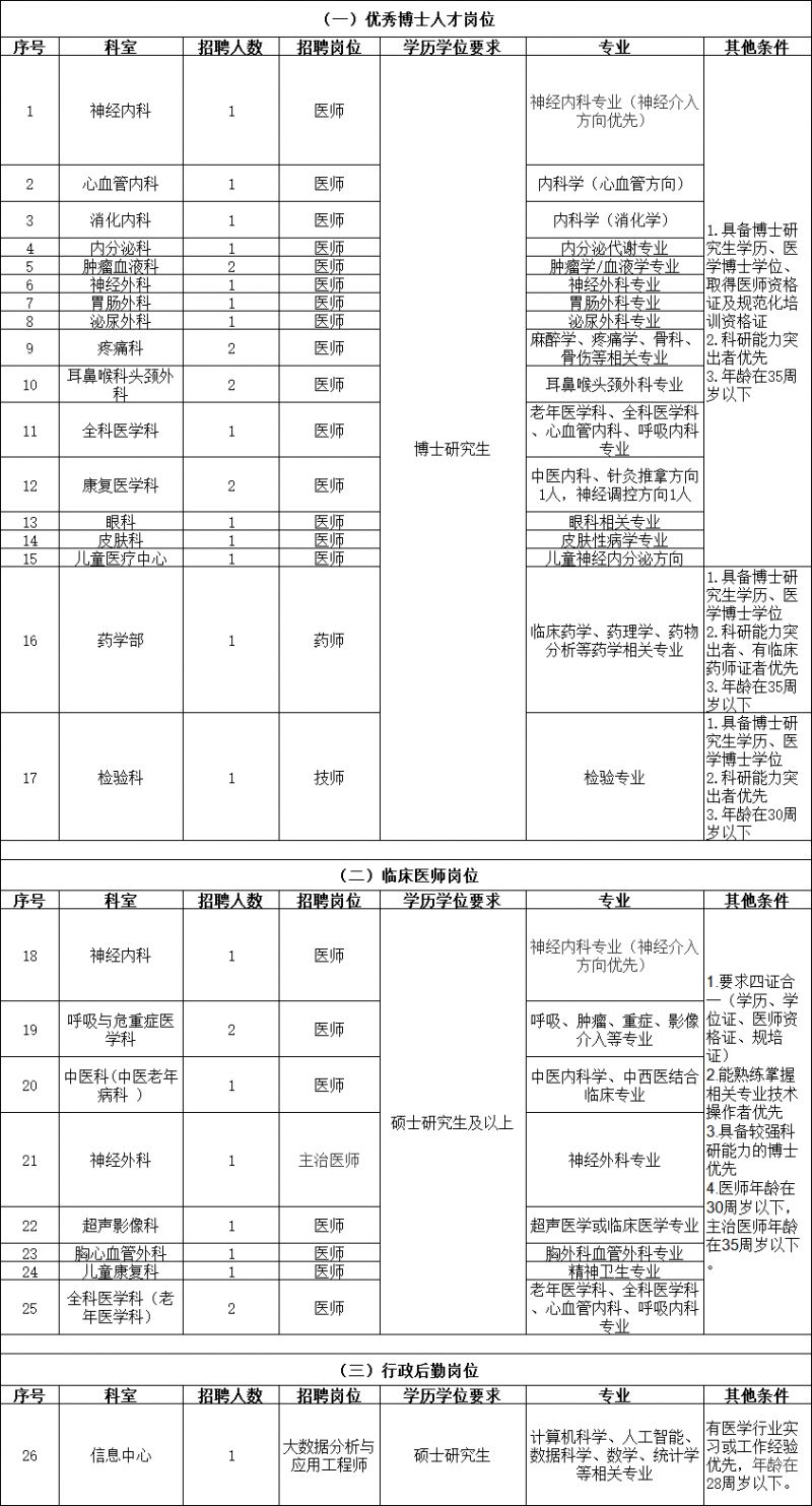 湖北省第三人民医院2026年度人才招聘公告