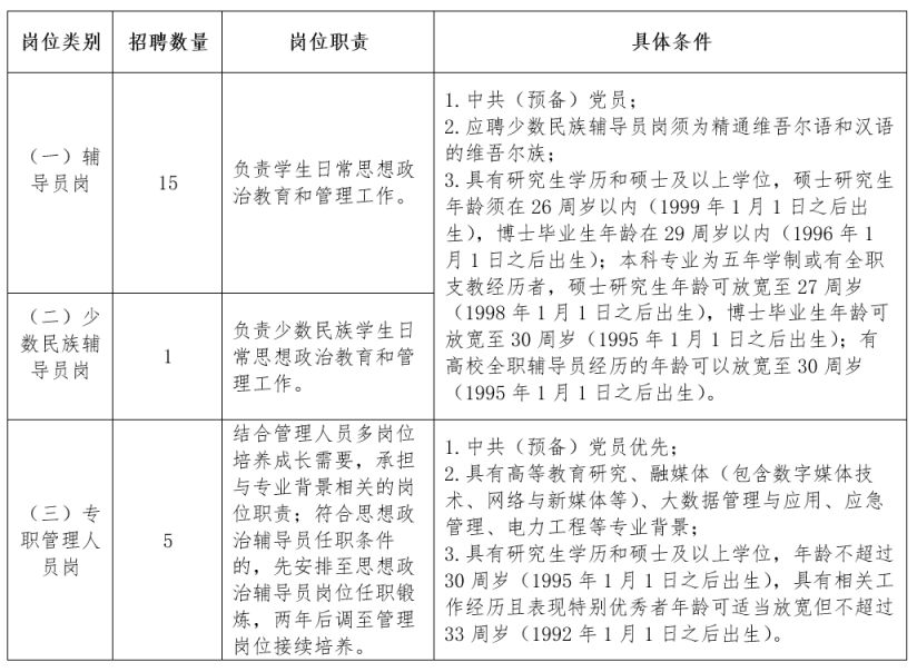 2025华中农业大学招聘辅导员和专职管理人员21人2025华中农业大学