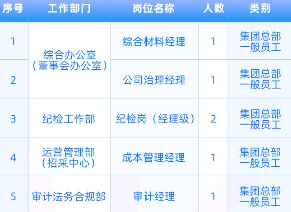 湖北水发集团社