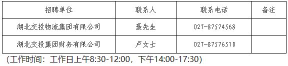 2026湖北交通投资集团有限公司一季度社会招聘14人