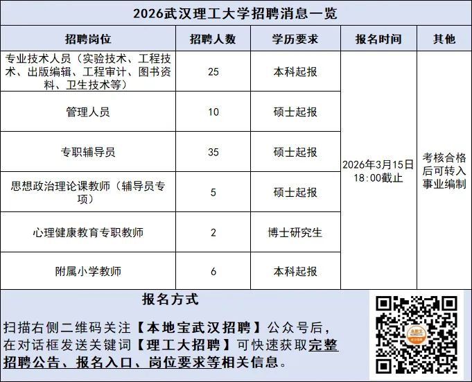 2026武汉理工大学招聘工作人员83人