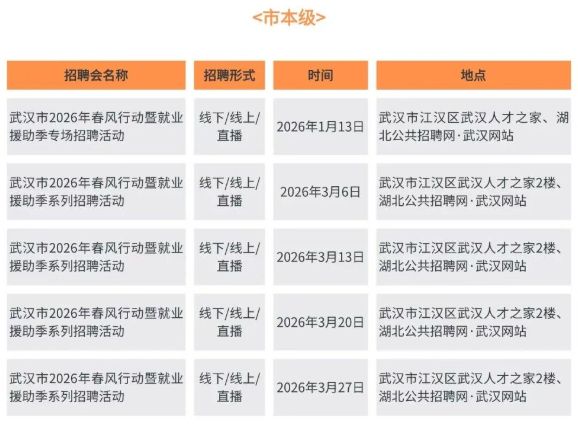 2026武汉市春风行动暨就业援助季招聘活动安排（时间+地点）