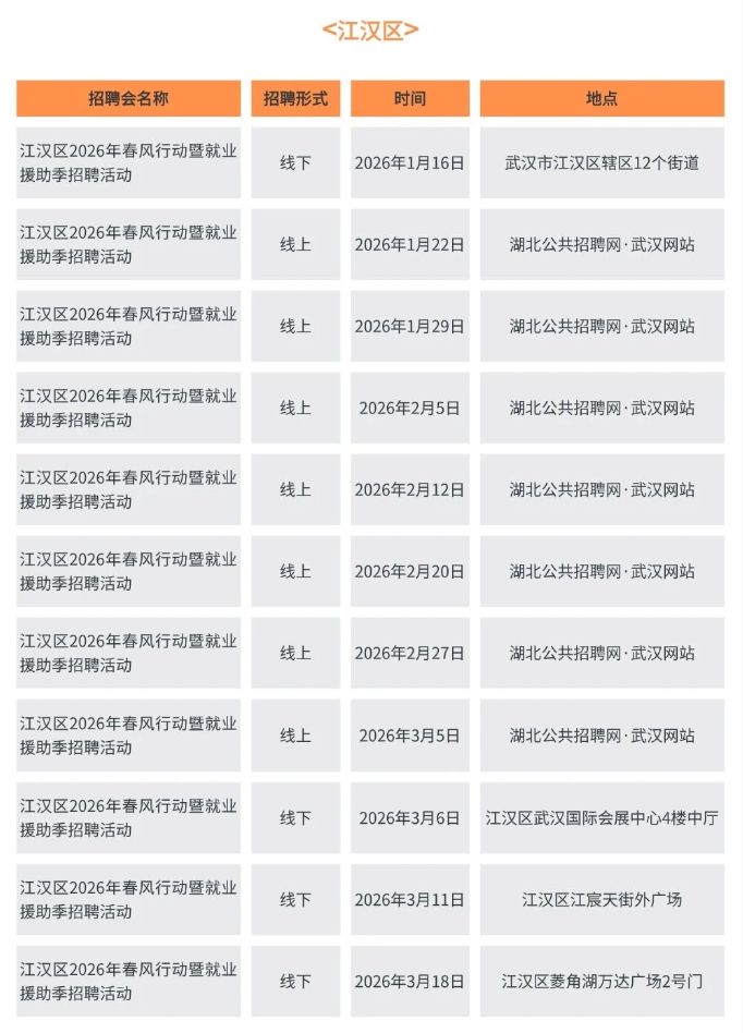 2026武汉市春风行动暨就业援助季招聘活动安排（时间+地点）