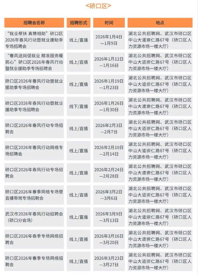 2026武汉市春风行动暨就业援助季招聘活动安排（时间+地点）