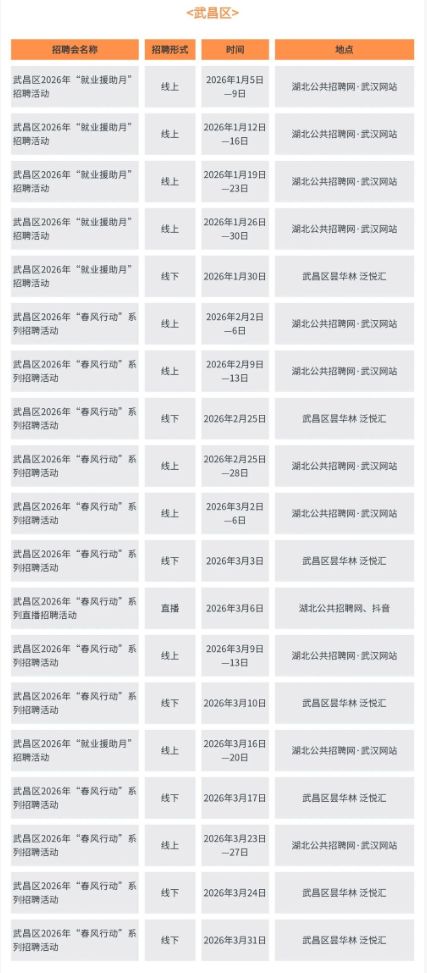 2026武汉市春风行动暨就业援助季招聘活动安排（时间+地点）