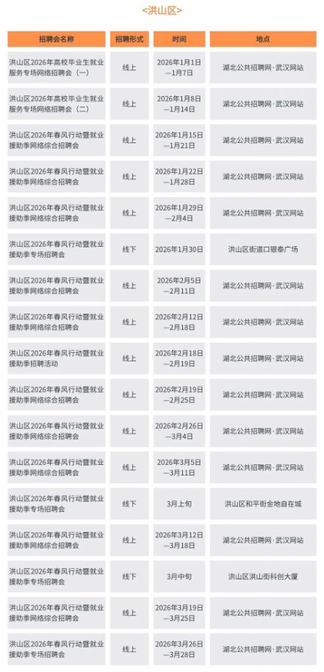 2026武汉市春风行动暨就业援助季招聘活动安排（时间+地点）