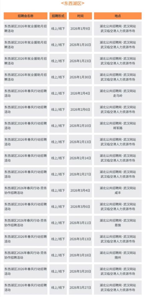 2026武汉市春风行动暨就业援助季招聘活动安排（时间+地点）