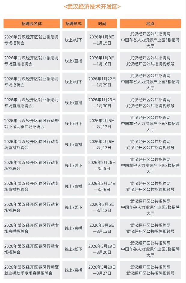 2026武汉市春风行动暨就业援助季招聘活动安排（时间+地点）