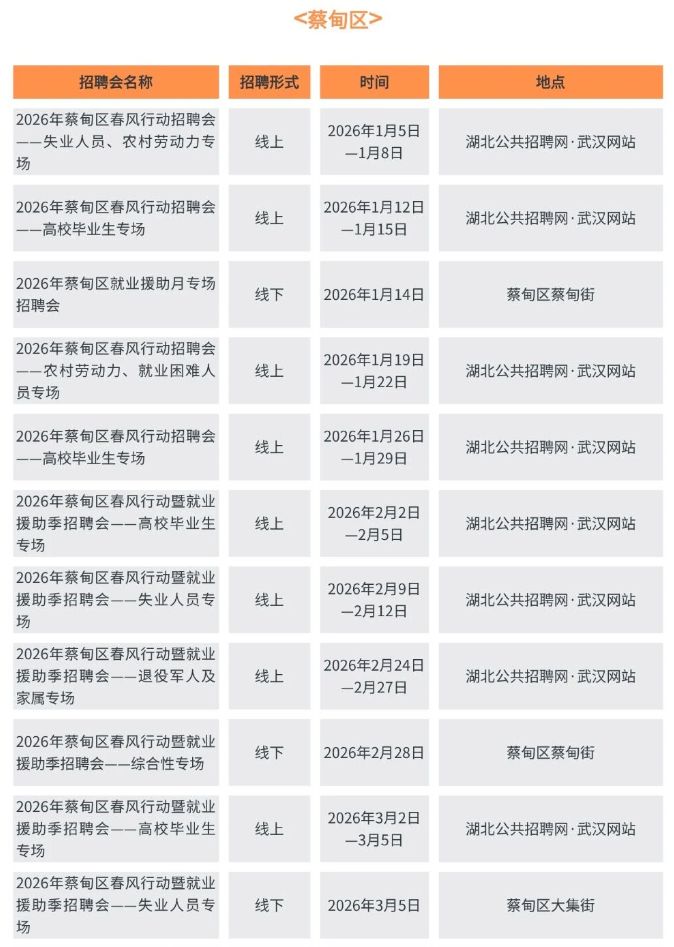 2026武汉市春风行动暨就业援助季招聘活动安排（时间+地点）