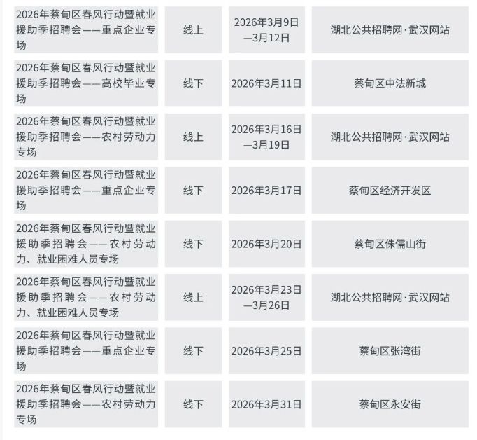 2026武汉市春风行动暨就业援助季招聘活动安排（时间+地点）