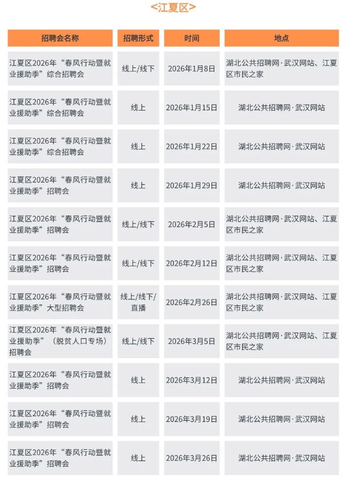 2026武汉市春风行动暨就业援助季招聘活动安排（时间+地点）