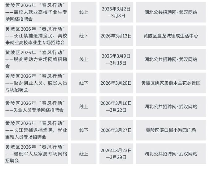 2026武汉市春风行动暨就业援助季招聘活动安排（时间+地点）