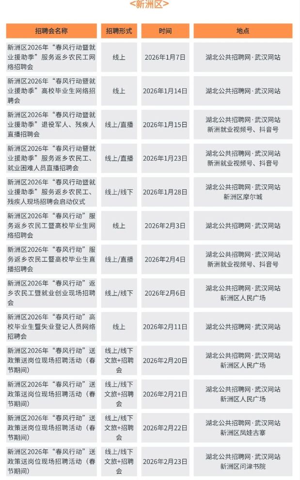 2026武汉市春风行动暨就业援助季招聘活动安排（时间+地点）