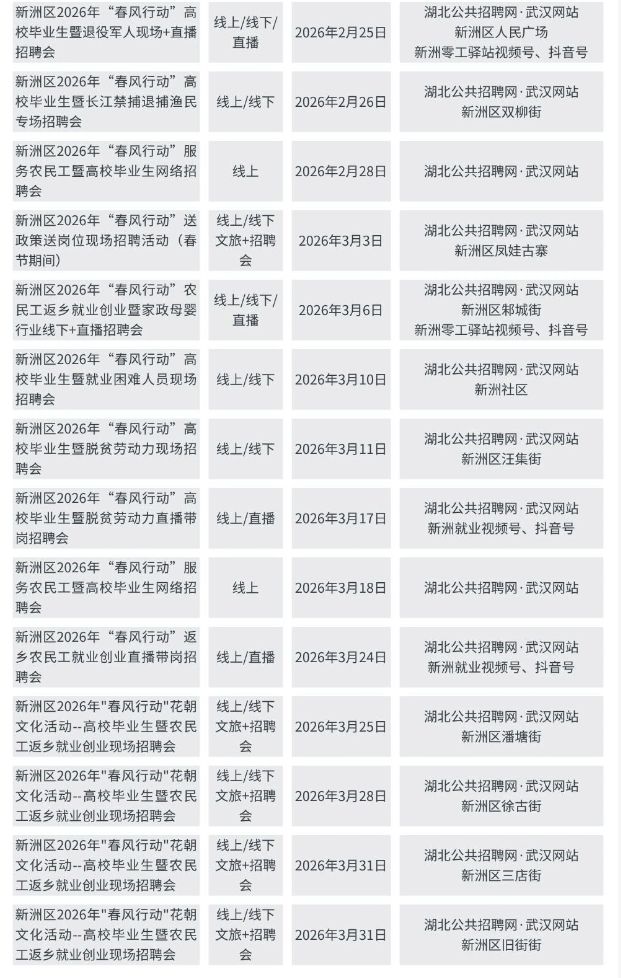 2026武汉市春风行动暨就业援助季招聘活动安排（时间+地点）