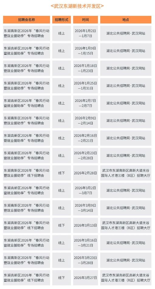 2026武汉市春风行动暨就业援助季招聘活动安排（时间+地点）