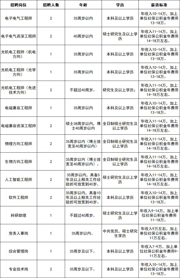 2026湖北省重点医疗器械监督检测单位招聘专技人员24人