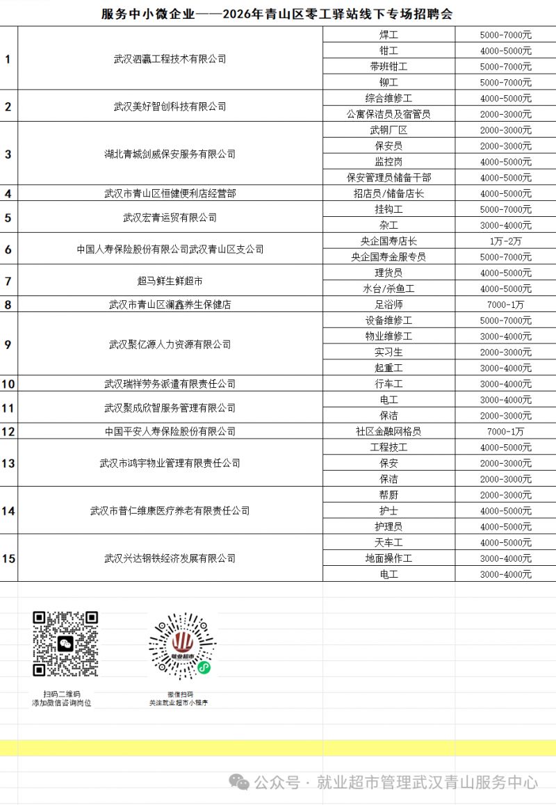 2026年零工驿站服务小微企业青山区线下专场招聘会（3月4日）