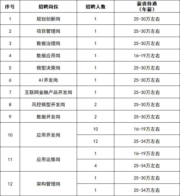 2026湖北省农村信用社联合社网络信息中心招聘公告