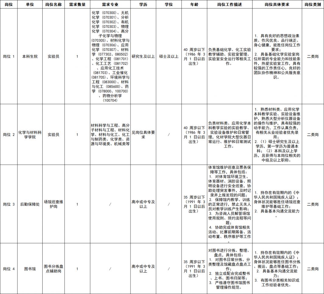 2026中南民族大学招聘编外人员4人