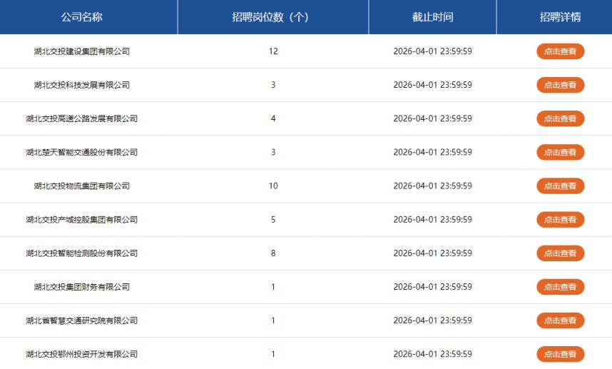 2026湖北交通投资集团有限公司春季校园招聘131人公告