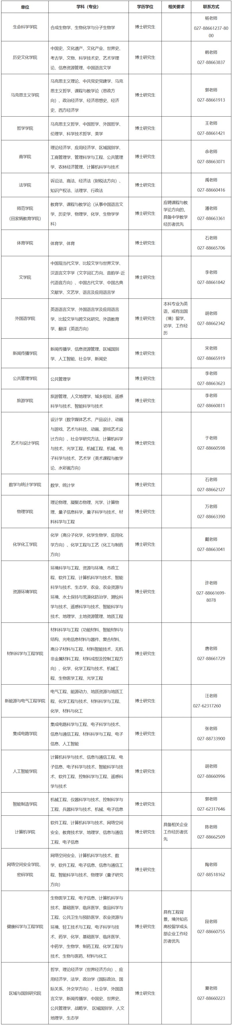 2026湖北大学人才引进