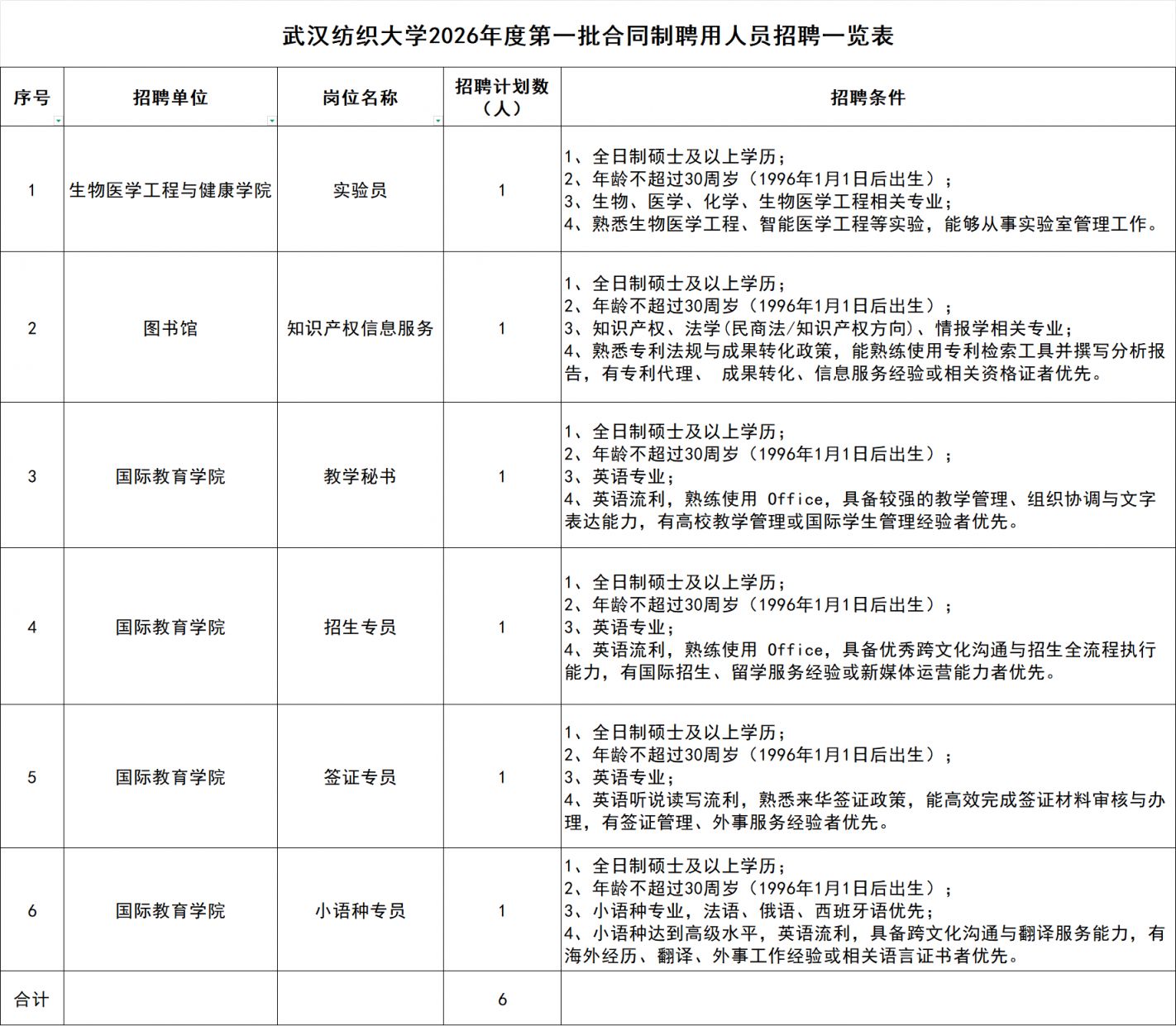 2026武汉纺织大学招聘合同制工作人员6人