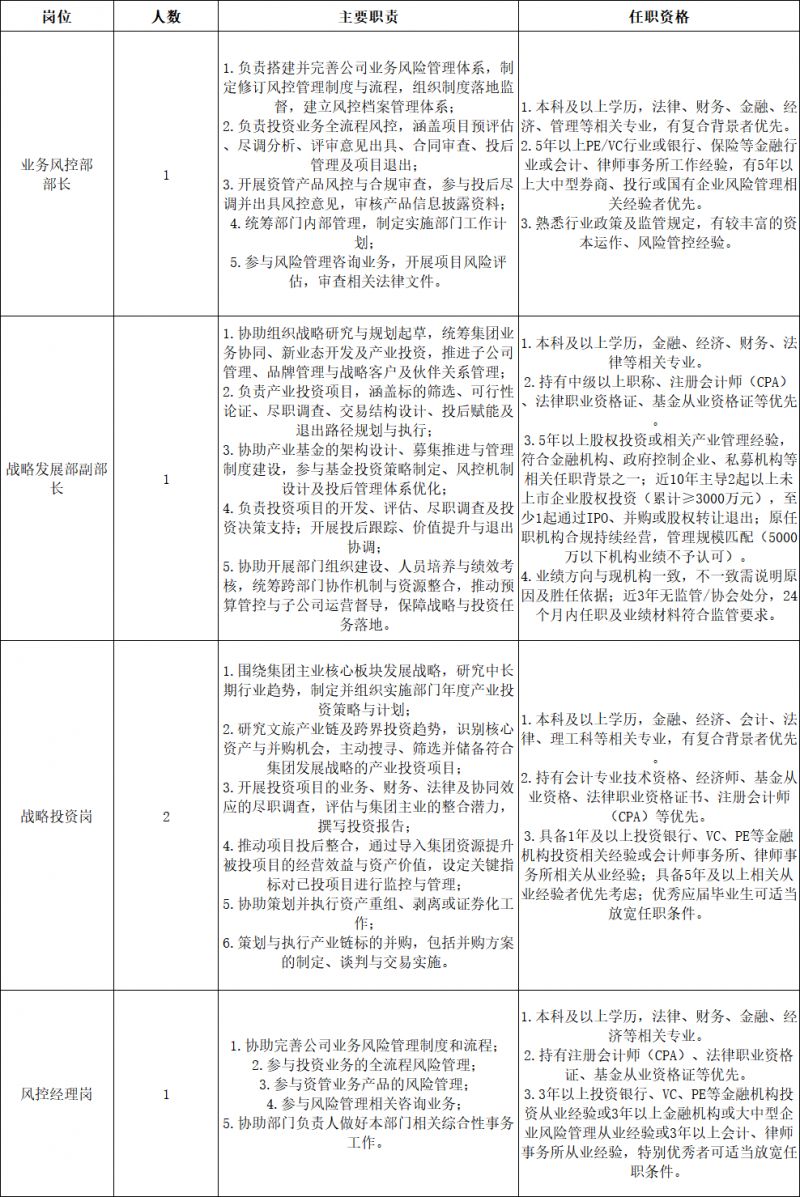湖北文旅资本控股招聘5人