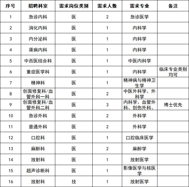 2026华中科技大学同济医学院附属梨园医院招聘应届生23人（医疗）