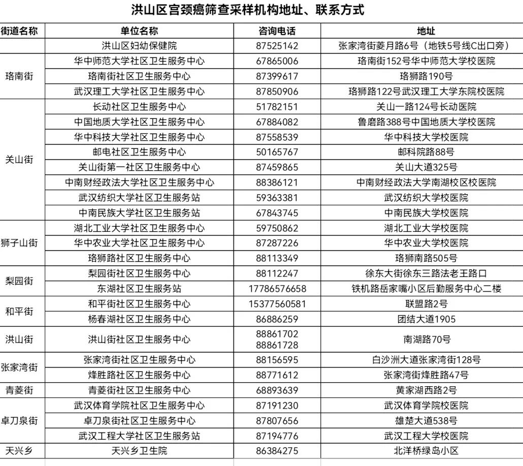 2022洪山区宫颈癌免费筛查政策及指南