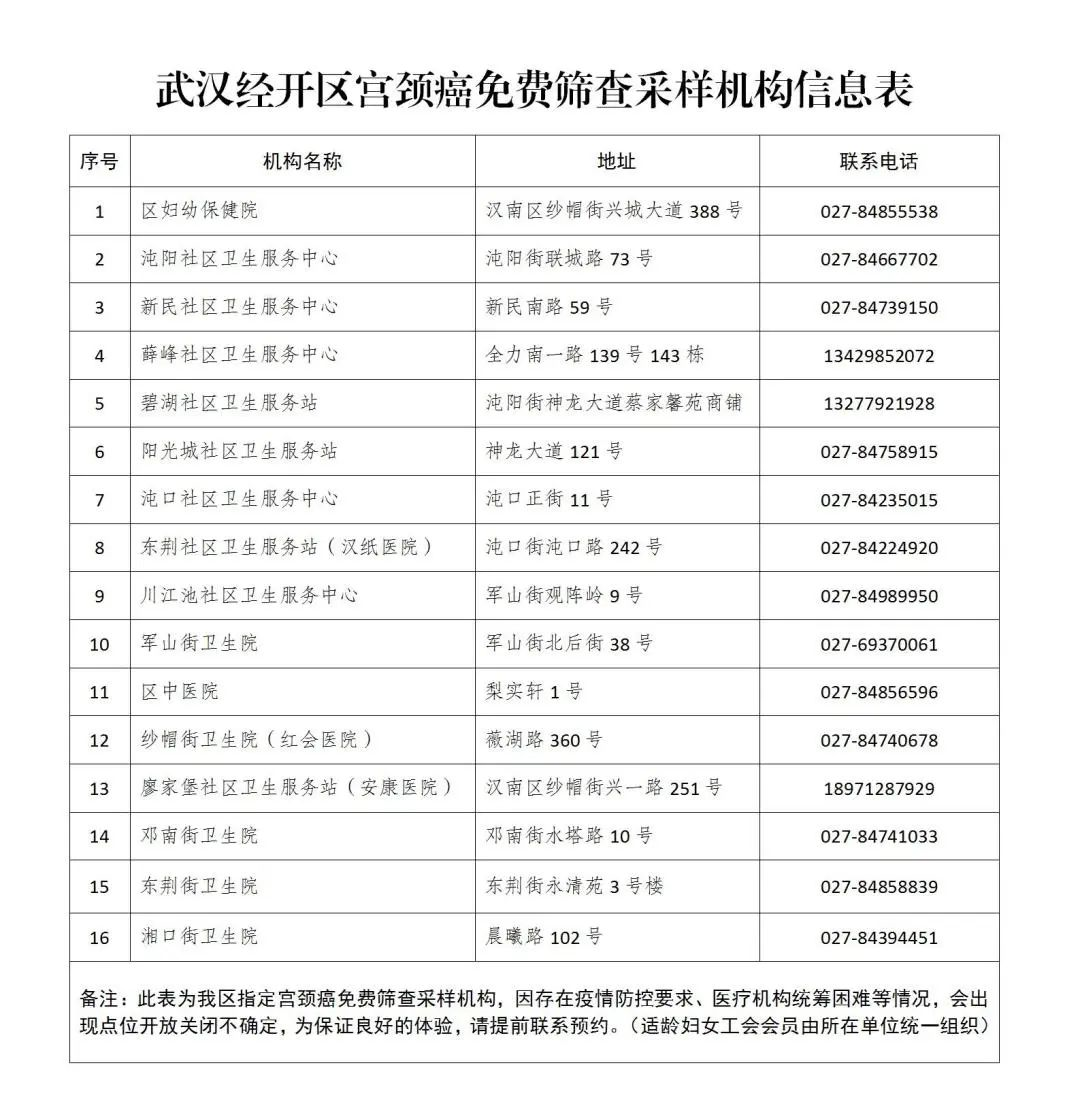 武汉经开区免费宫颈癌筛查政策及指南2022