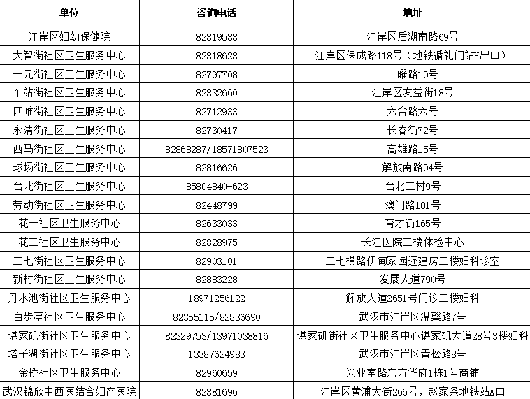 2022武汉江岸区宫颈癌免费筛查政策 指南