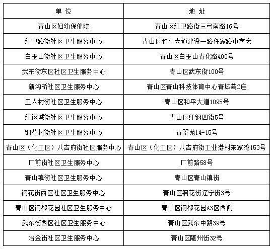 武汉青山区宫颈癌免费筛查政策与指南