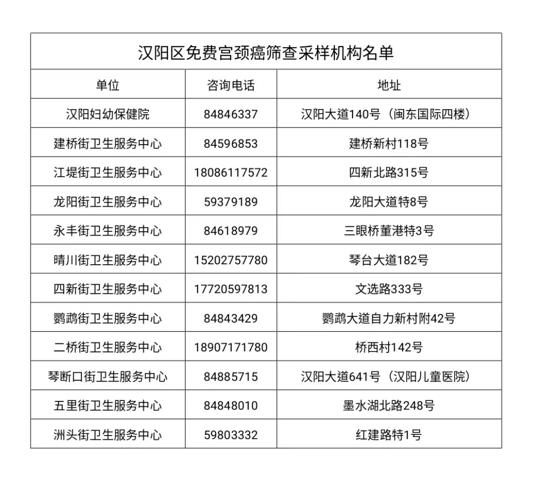 汉阳区免费宫颈癌筛查指南（条件 流程 地点）