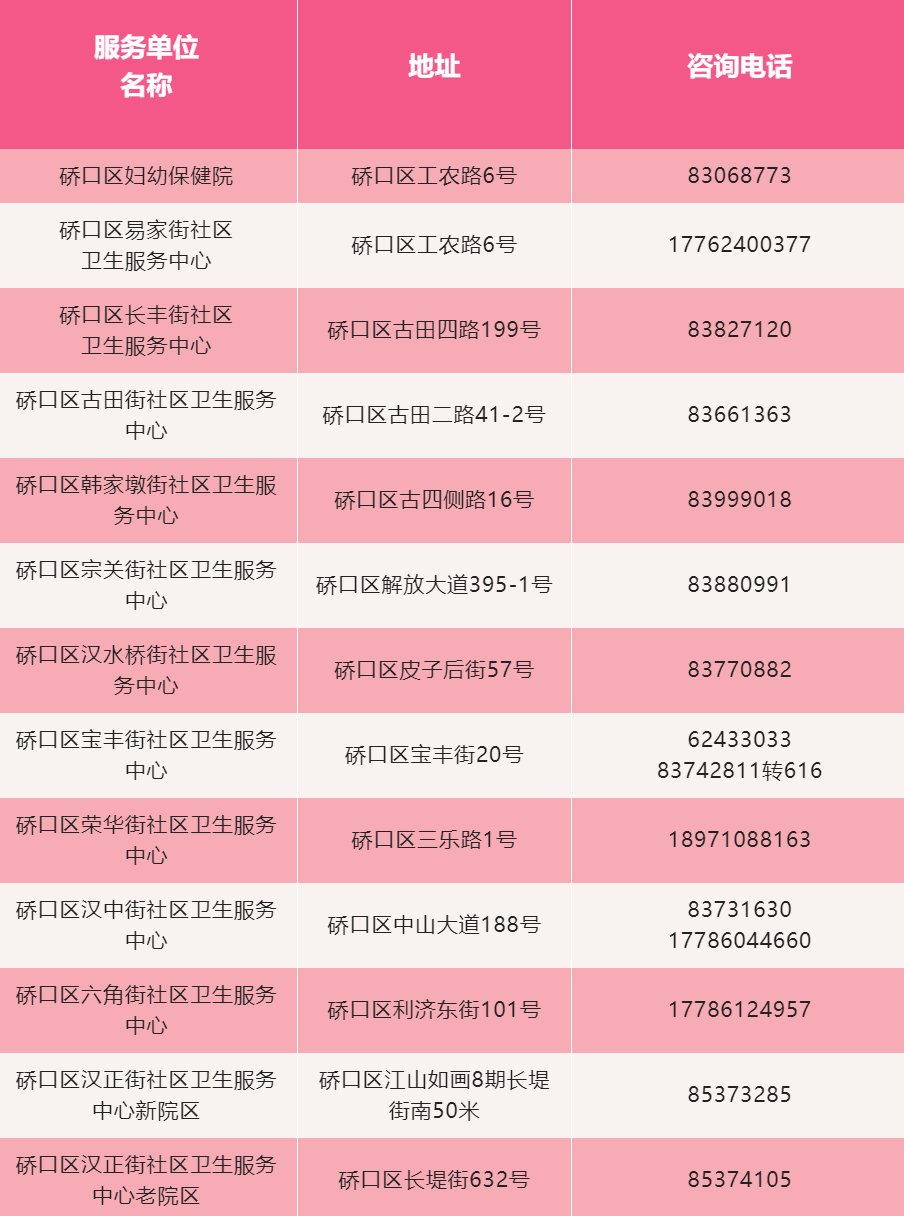 武汉硚口区宫颈癌免费筛查政策（对象 时间 地点）